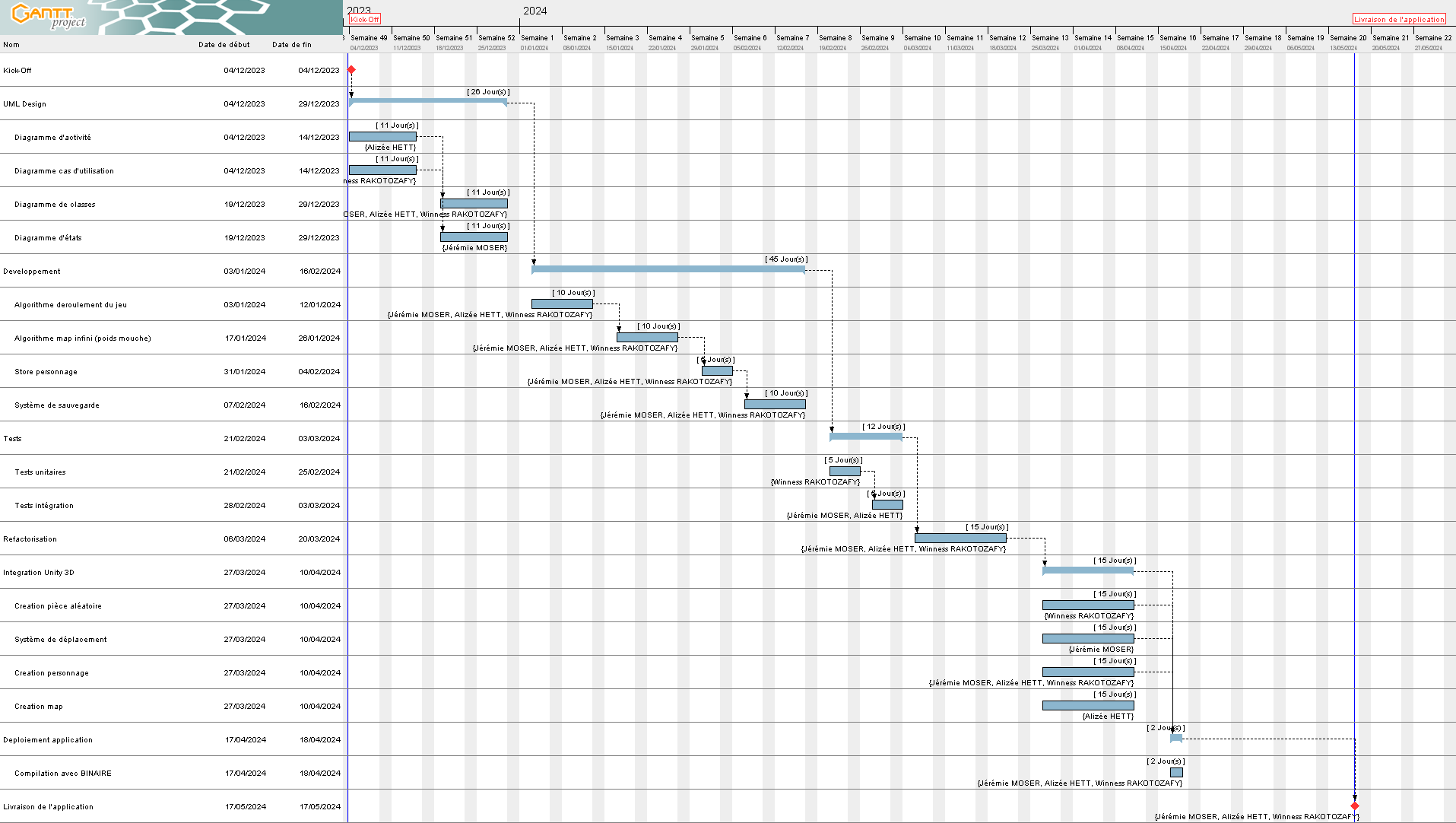 Initial-Gantt-Chart