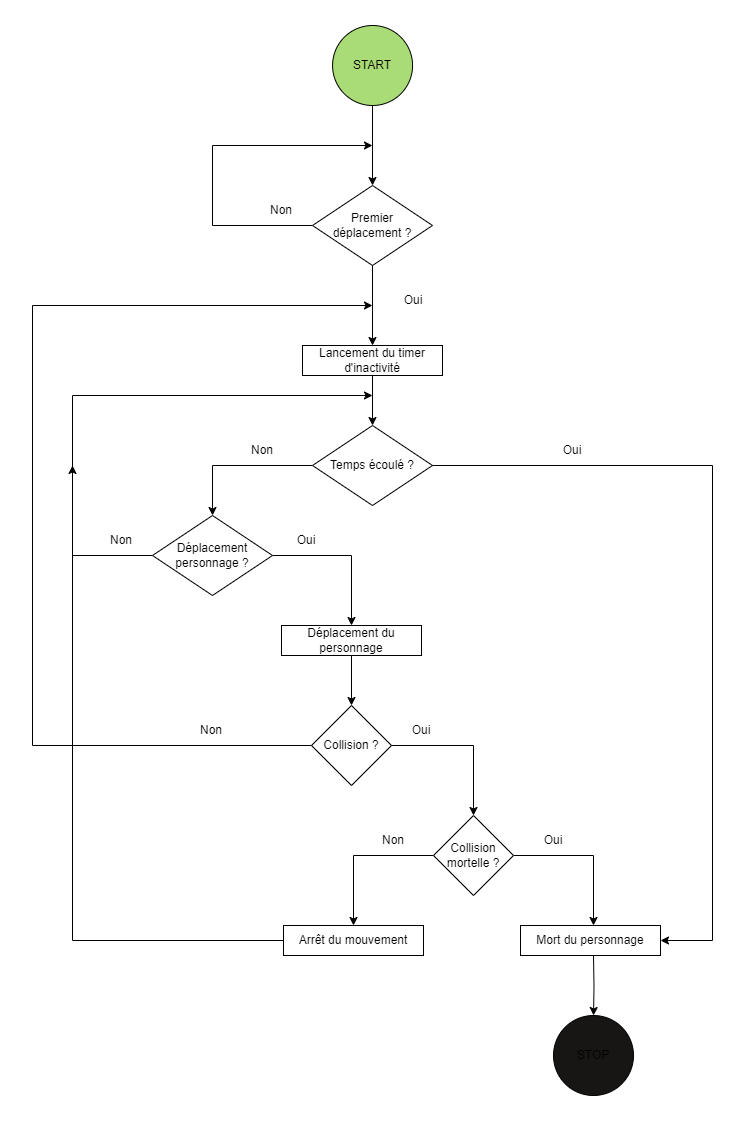Activity-1-Player-Diagram