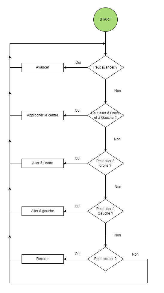 Activity-2-Robot-Diagram