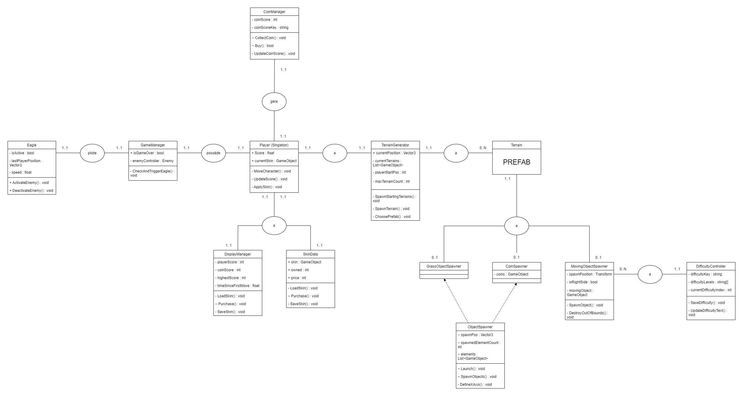 Class-Diagram