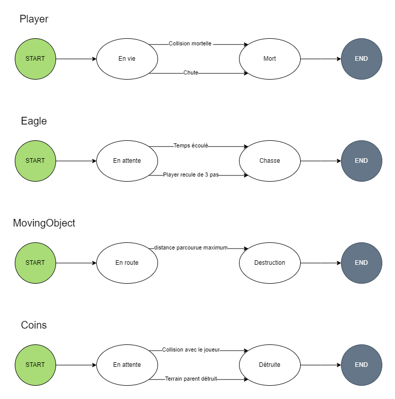 State-Diagram